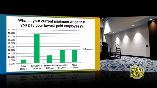 Employee Recruiting Training and Rewarding Roundtables