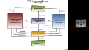 Family and Business from the parents point of view