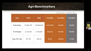 Agri-Benchmarking Data Decisions Reporting