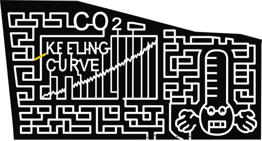 21_MA_Plympton keeling curve graph science co2 thermometer hands